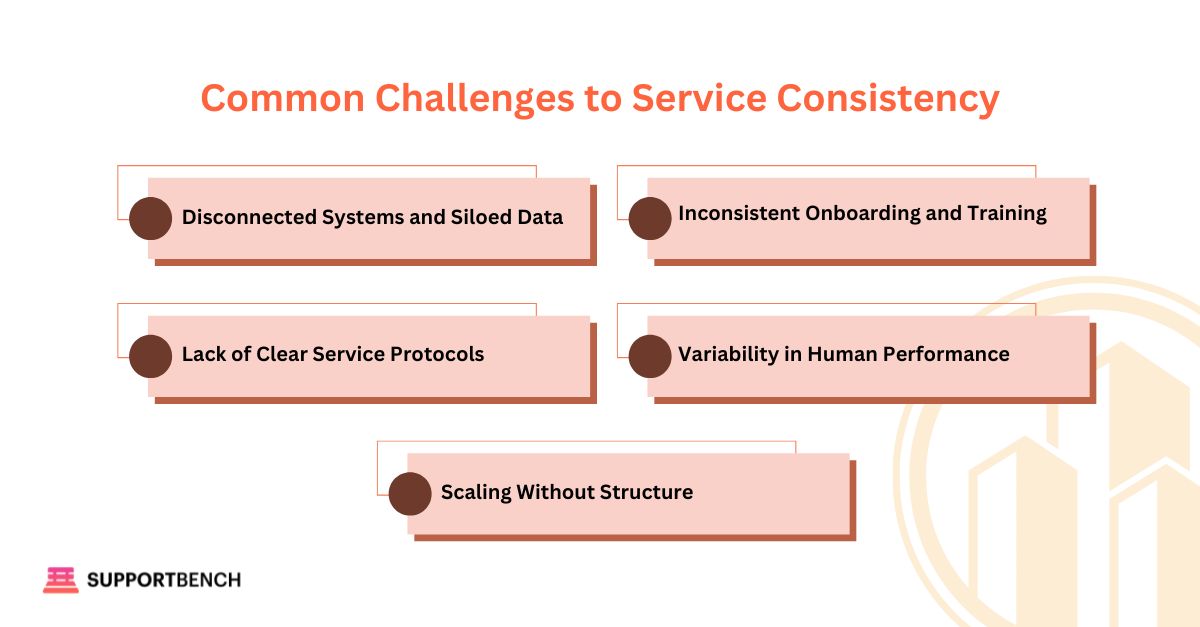 Common Challenges to Service Consistency