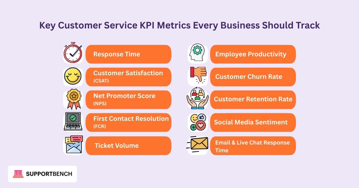 Infographic: Key Customer Service KPI Metrics Every Business Should Track