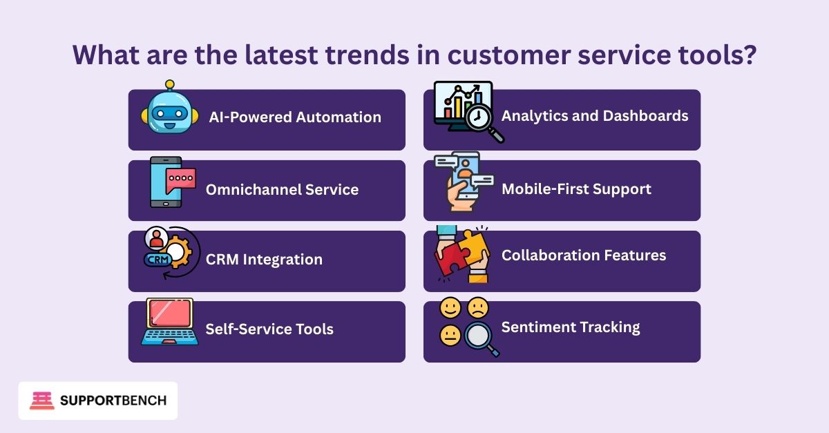Colorful infographic titled “Trends in Customer Service Software for 2025 (with Examples).” It highlights eight key trends with icons: AI-Powered Automation, Omnichannel Service, CRM Integration, Self-Service Tools, Analytics and Dashboards, Mobile-First Support, Collaboration Features, and Sentiment Tracking. The footer notes: “Adapting to new customer habits and business priorities.