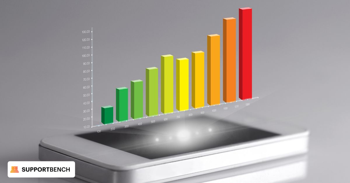Smartphone with a bar graph visualizing customer service performance indicators for analysis