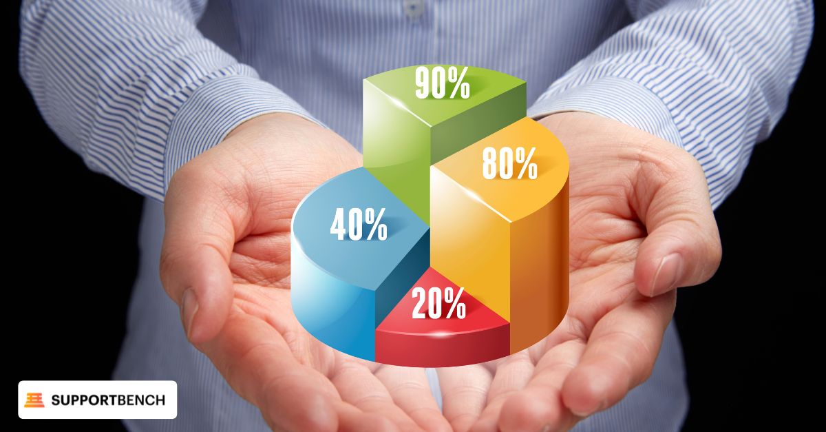 structured business case