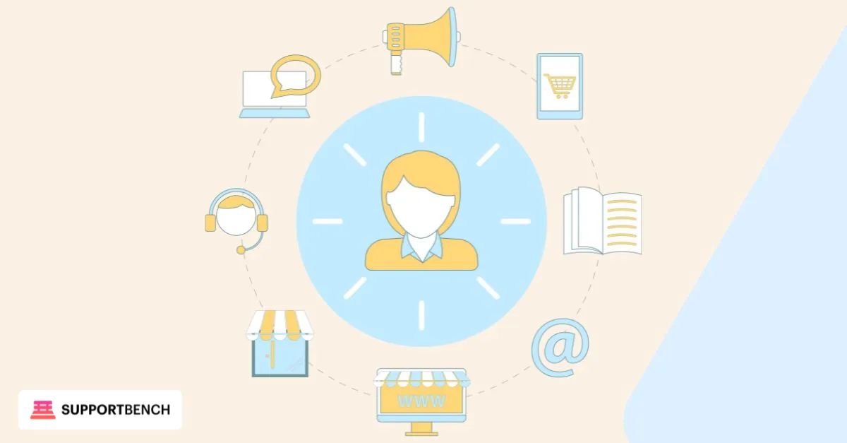 An illustration representing omnichannel communication in customer support