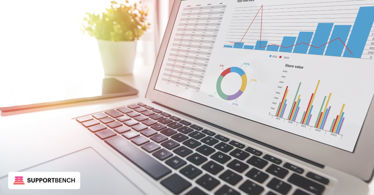 Guide to building a customized ROI calculator for helpdesk operations