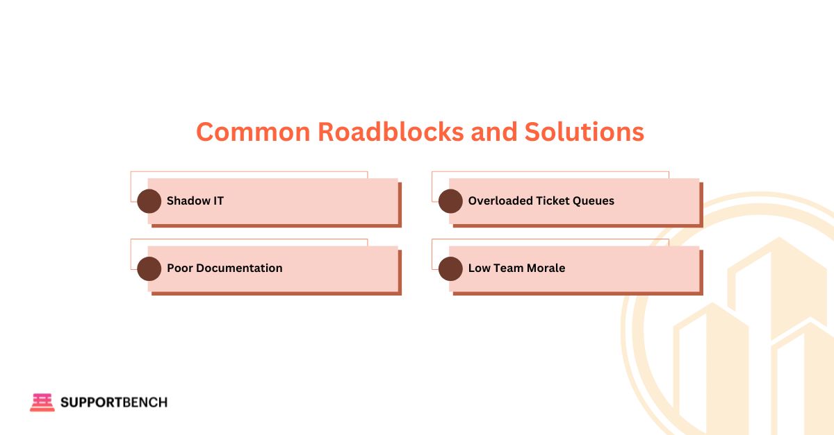 Infographic: Common Roadblocks and Solutions 