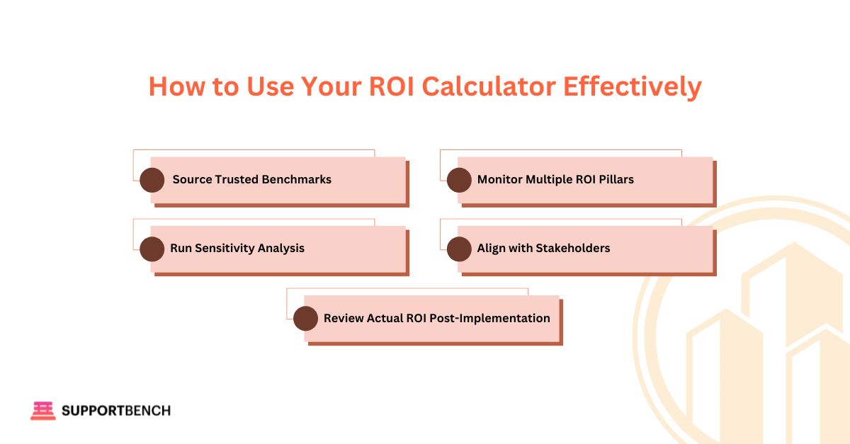 Infographic: How to Use Your ROI Calculator Effectively