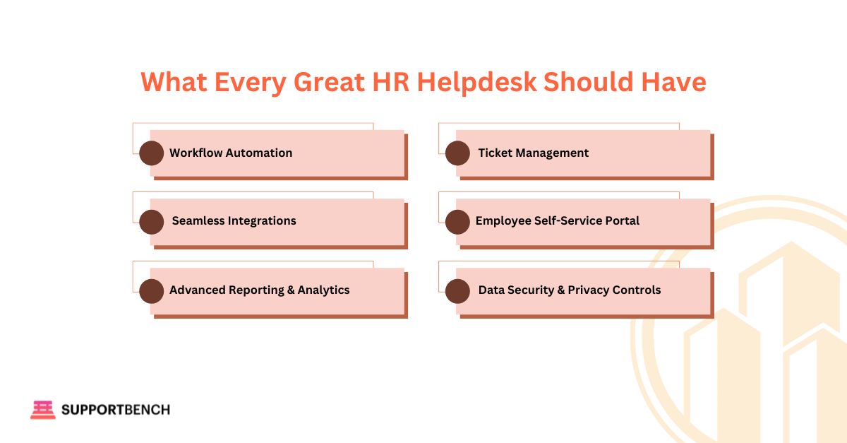 Info: What Every Great HR Helpdesk Should Have

