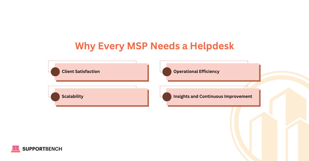 Info: Why Every MSP Needs a Helpdesk

