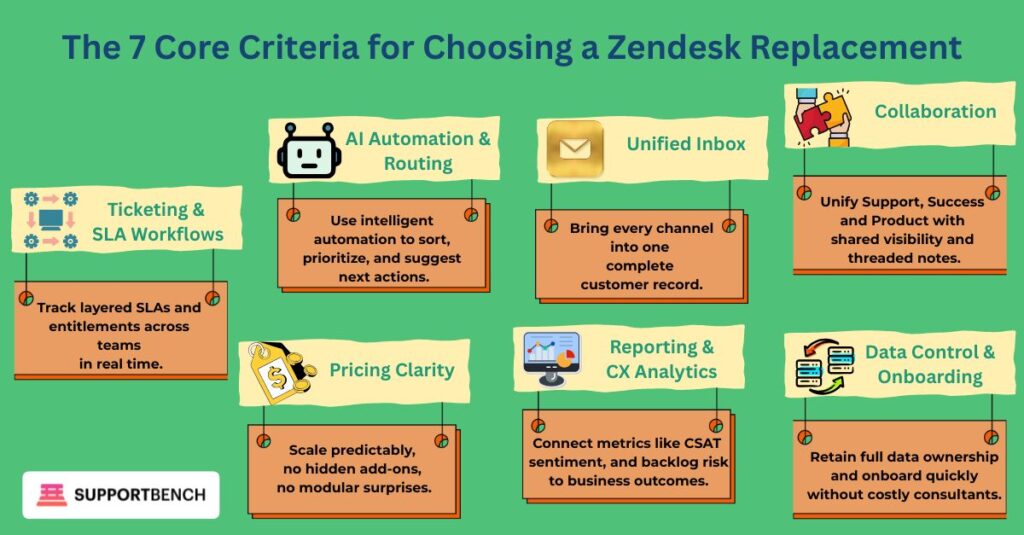 What to Look for in a True Replacement