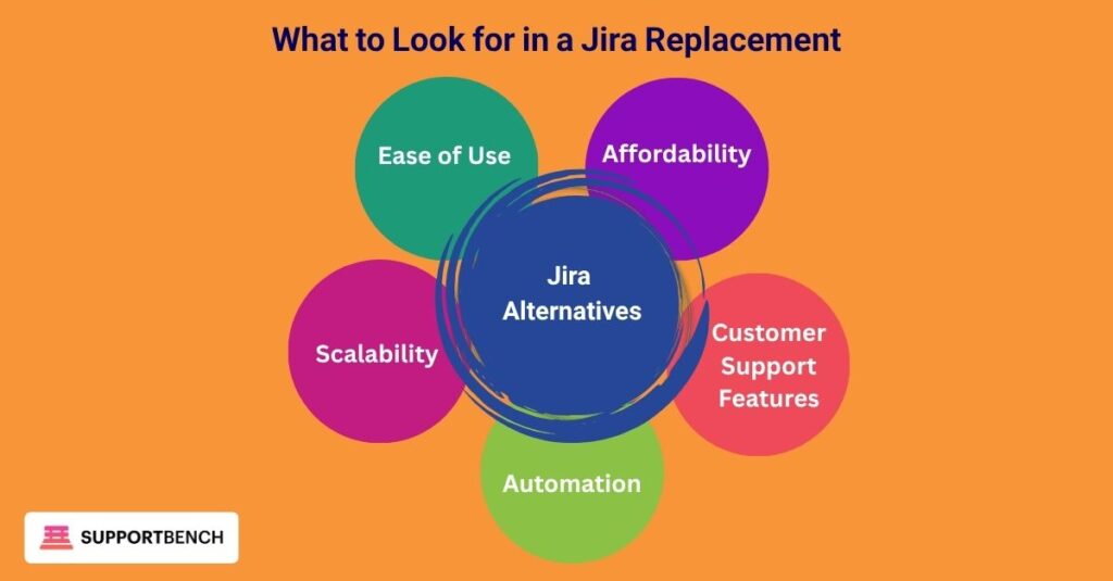 Key Features to Look for in a Jira Alternative