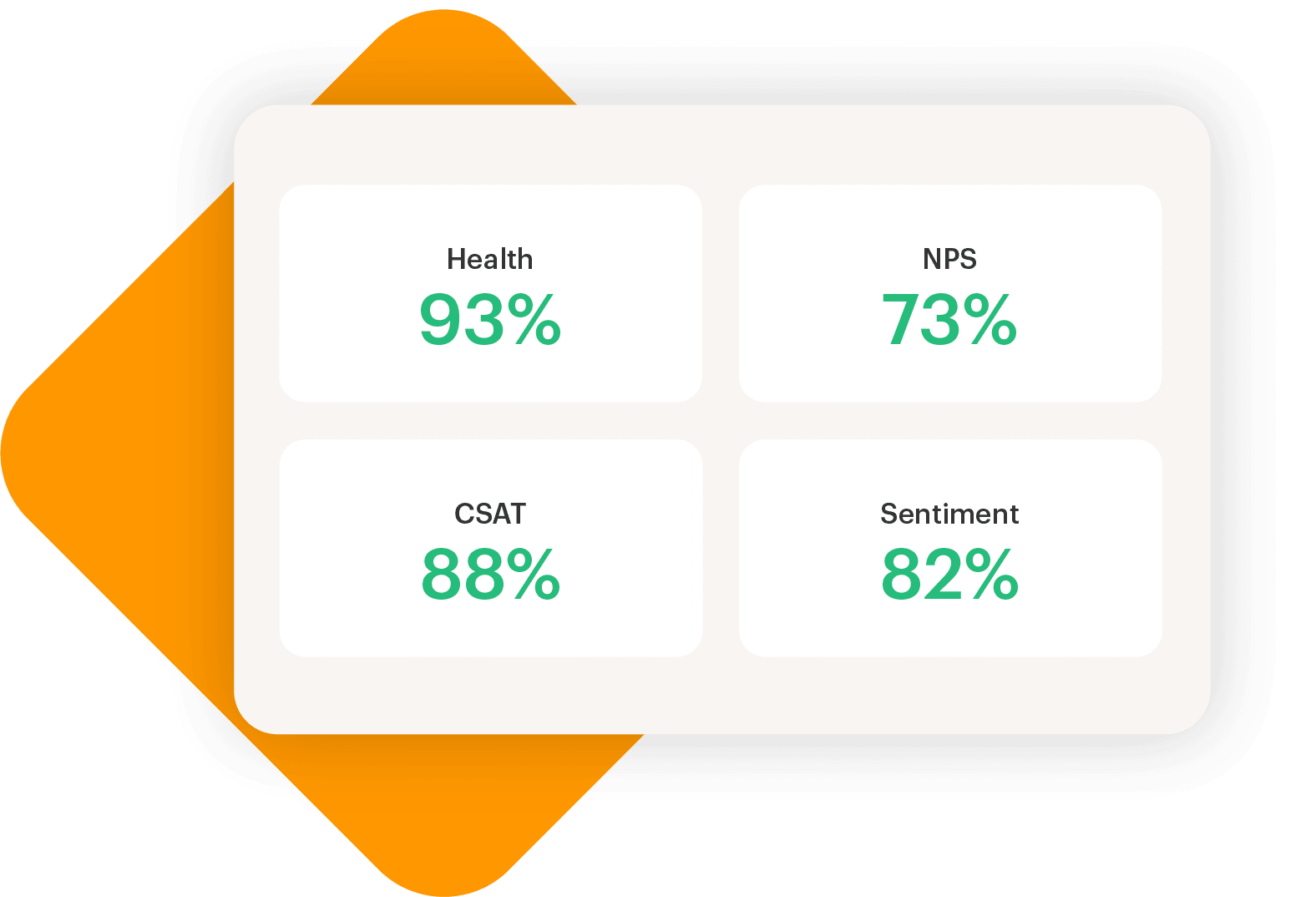 Healthscore Health Scoring for Customer Management | Supportbench