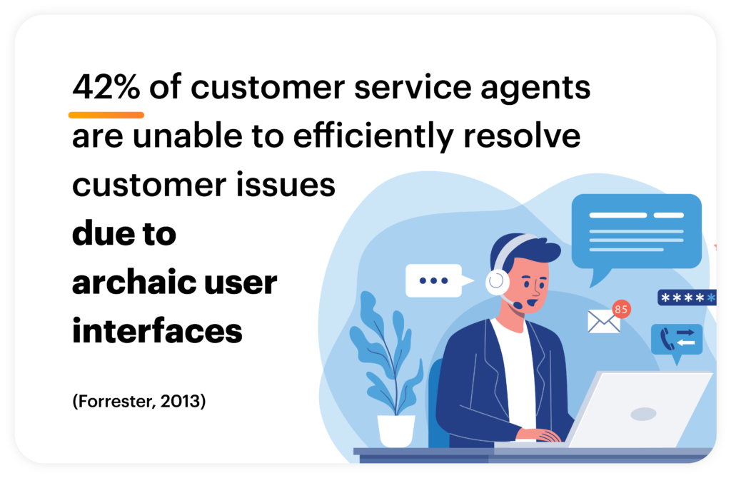 Supportbench: Achieving Seamless Customer Service in B2B Enterprises: 3 Key Benefits and Their Impact: Benefit #1 – Simplified Support Processes 