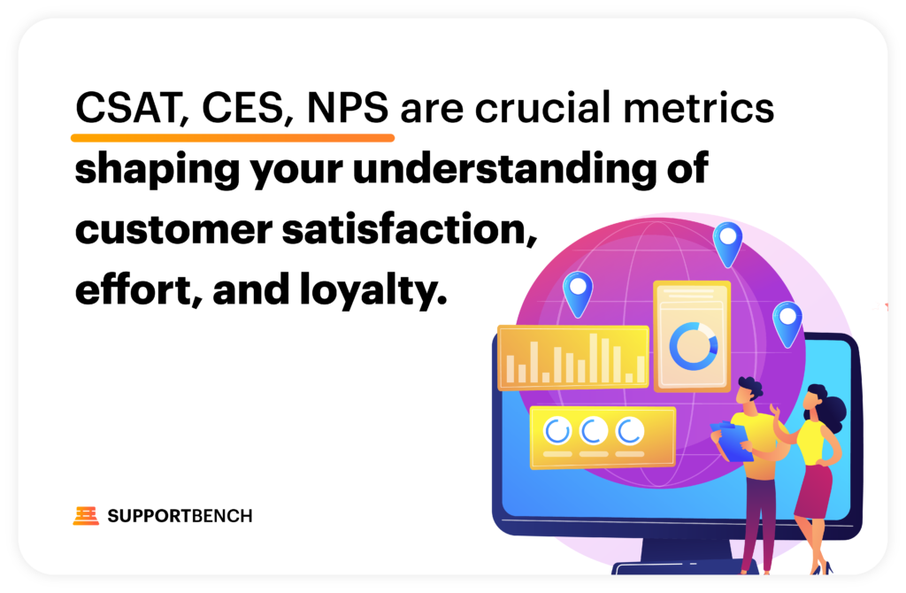 Supportbench: Mastering the Triad of Customer Experience Metrics: CSAT, CES, and NPS 