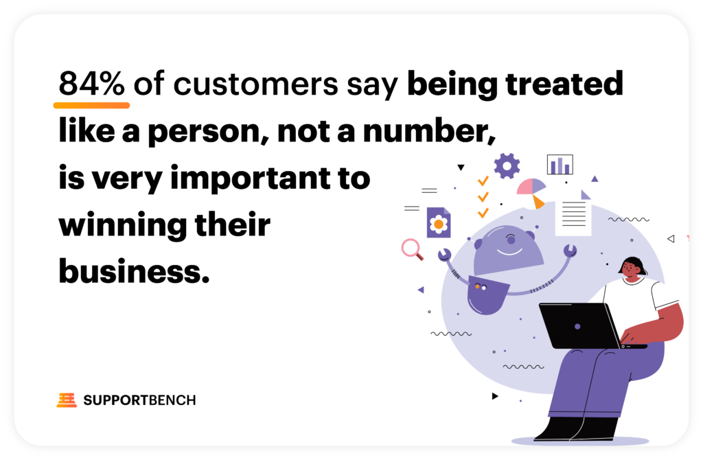 Supportbench: The Transformative Role of AI in B2B Enterprise Customer Service and Support 