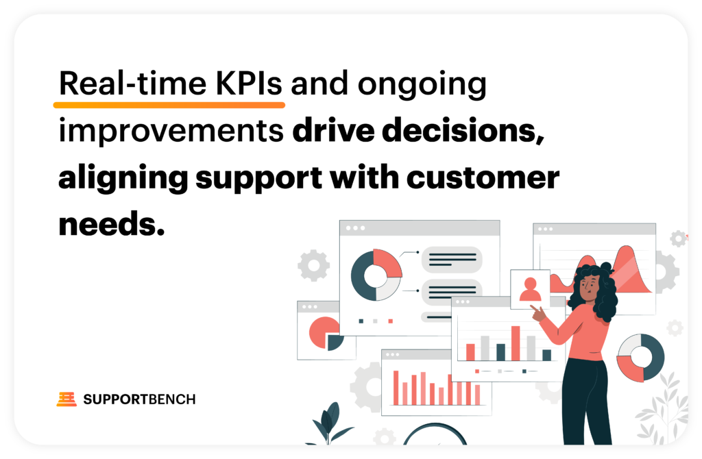 Supportbench: How Monitoring KPIs Can Help Maintain Consistency in Customer Support 