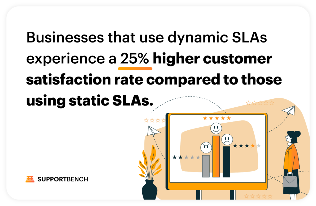 Supportbench: SLA Management: Keys to Consistent Customer Experiences 
