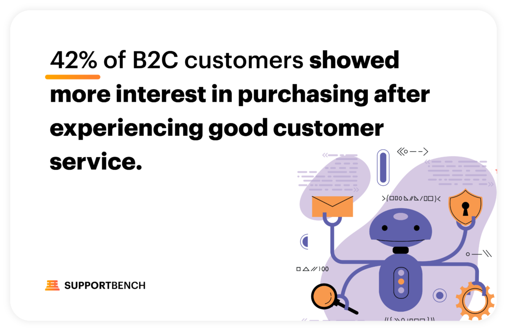 Supportbench: The Future of Customer Support: AI-driven Summaries and Article Creation 