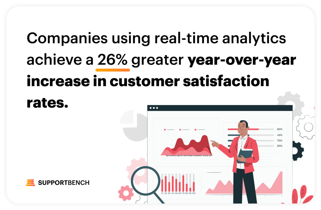 Supportbench: The Power of Data: Leveraging Your Customer Support Platform for Actionable Insights 