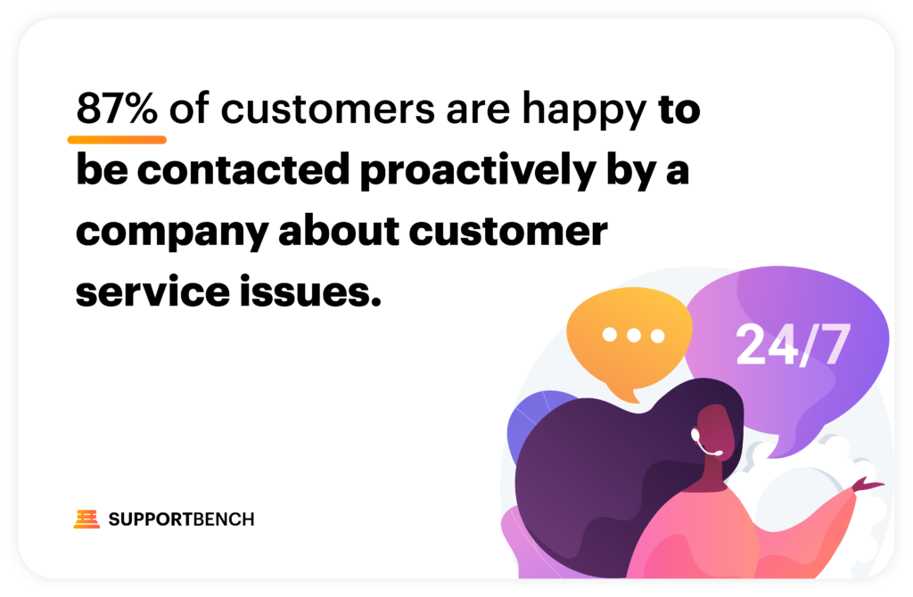 Supportbench: Harnessing Intent Detection for Proactive Customer Support 