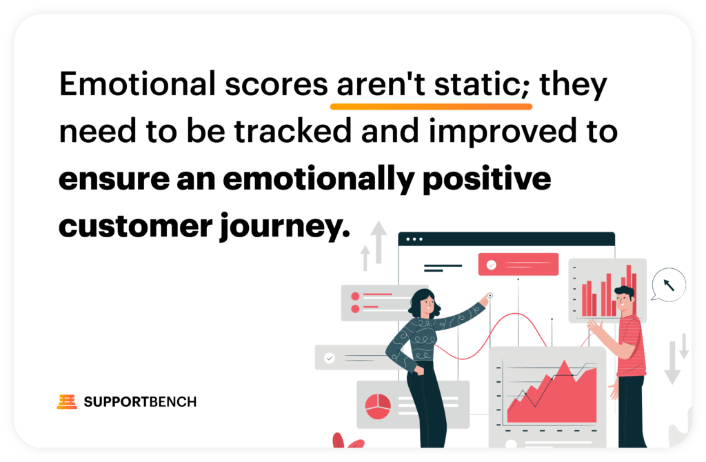 Supportbench: Emotional Scoring: The New Frontier in Customer Experience 