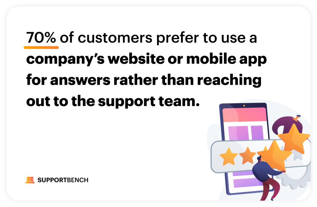 Supportbench: 7 Indicators that Your CX Approach Needs a Makeover 