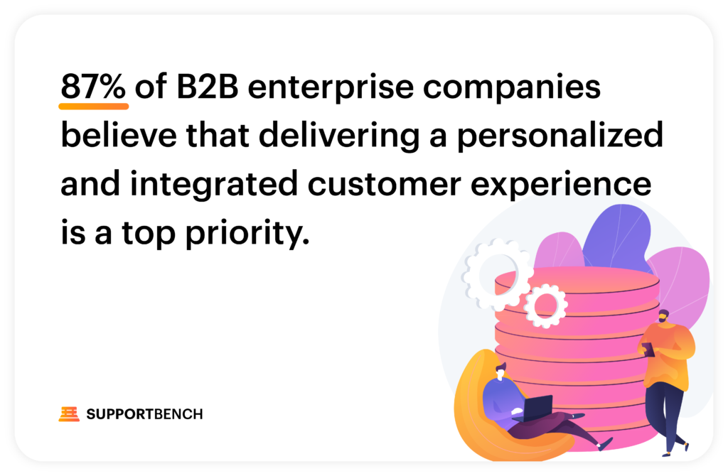 Supportbench: Navigating the Limitations of Intercom: The Need for Advanced B2B Support Platforms 