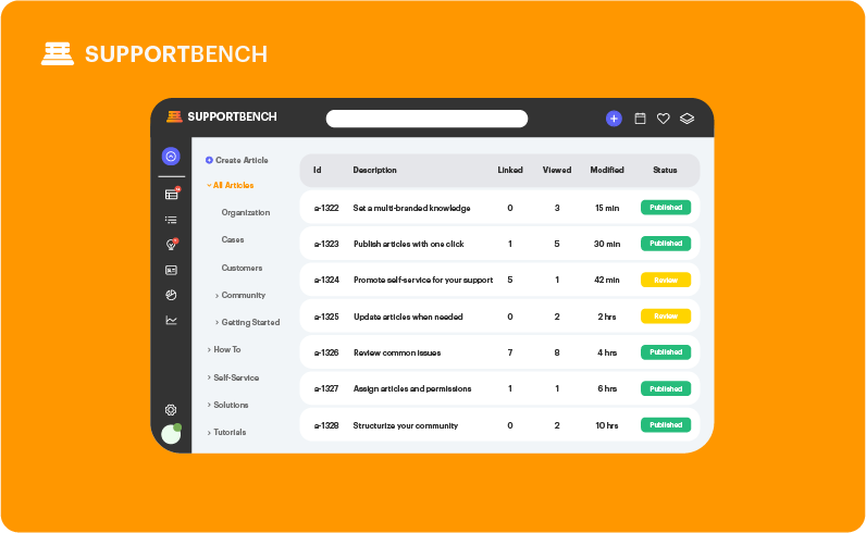 Knowledge Base Software for B2B Support Teams | Supportbench