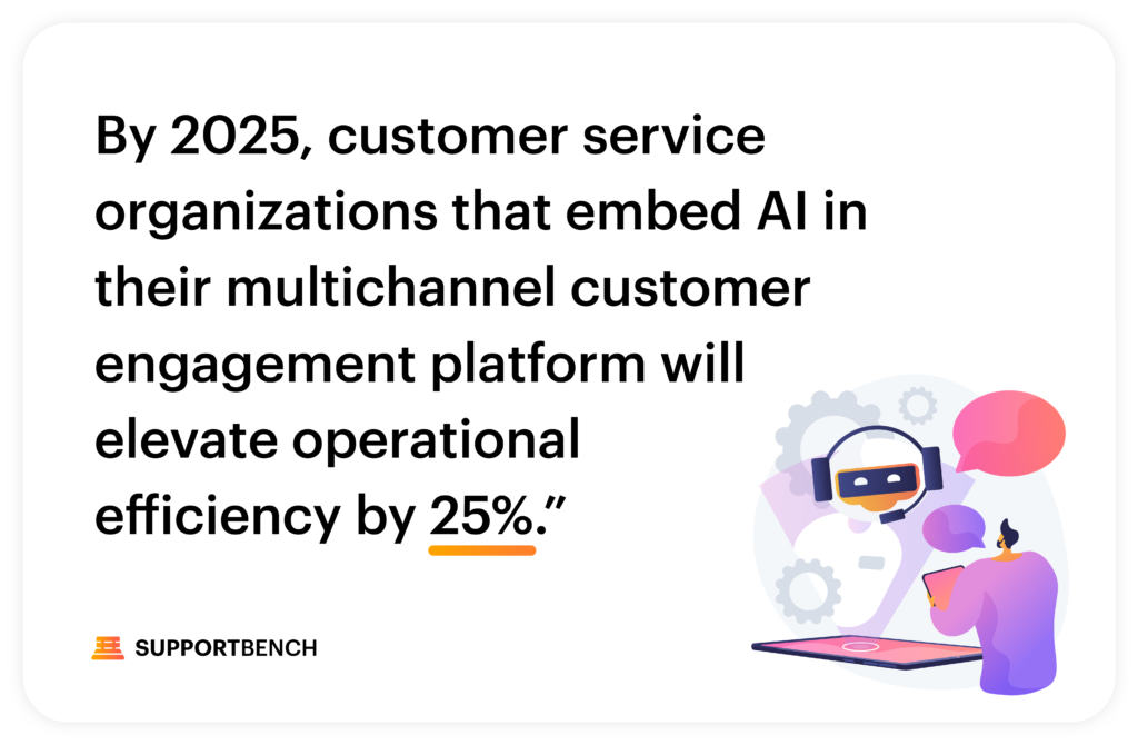 Supportbench: AI: 5 ways of Transforming B2B Support Proactively 