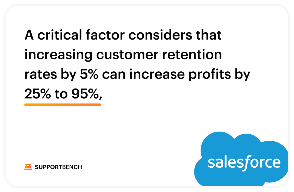 Transforming Customer Experiences with Supportbench's Advanced Salesforce Integration