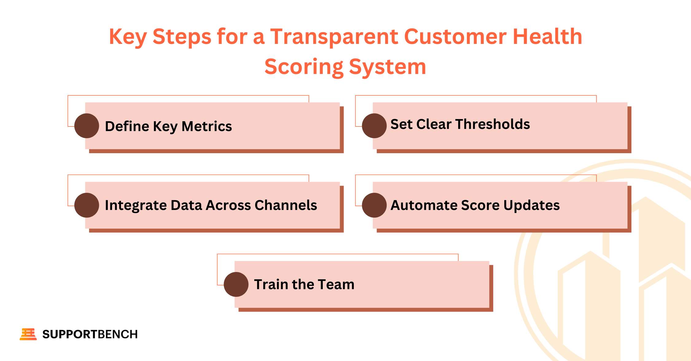 Key Steps for a Transparent Customer Health Scoring System