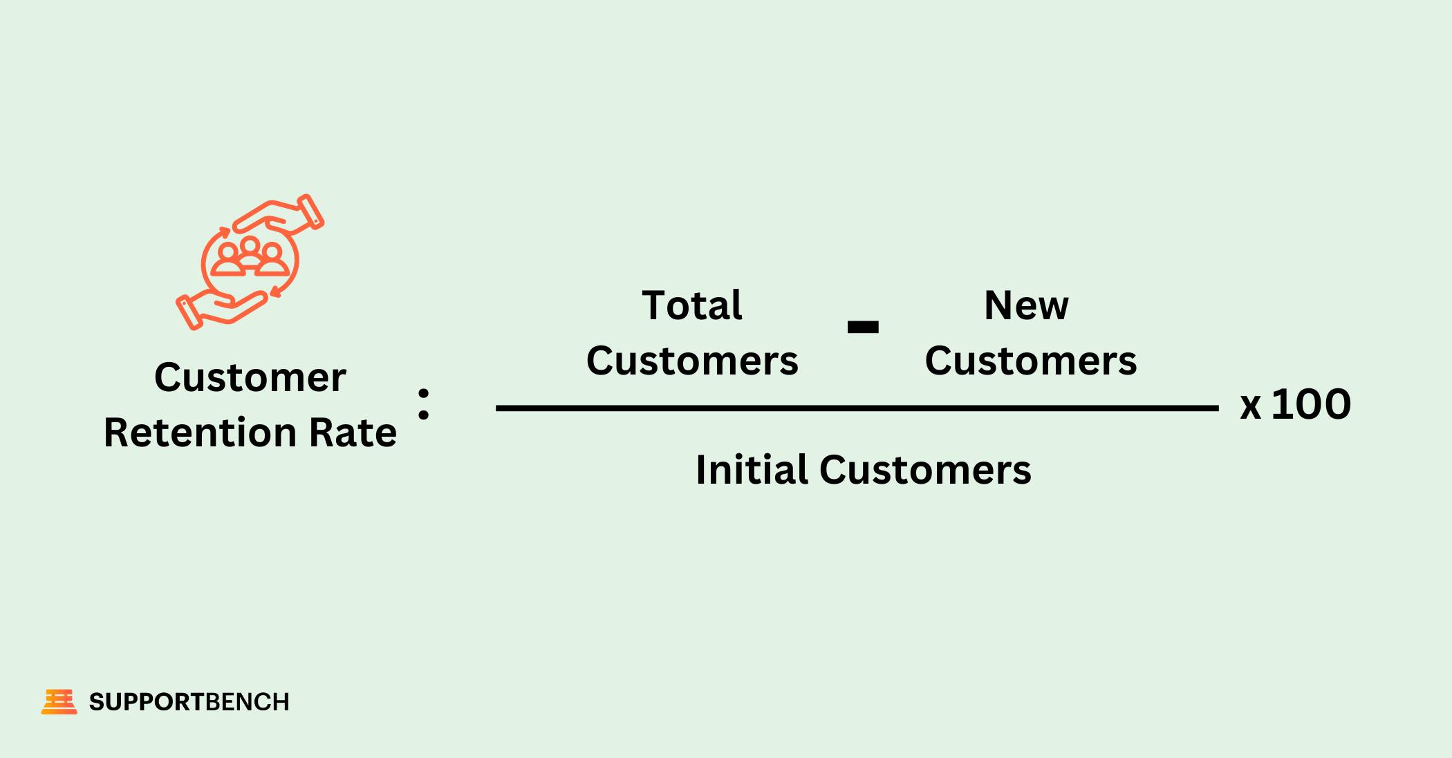 Customer Retention Rate (CRR)