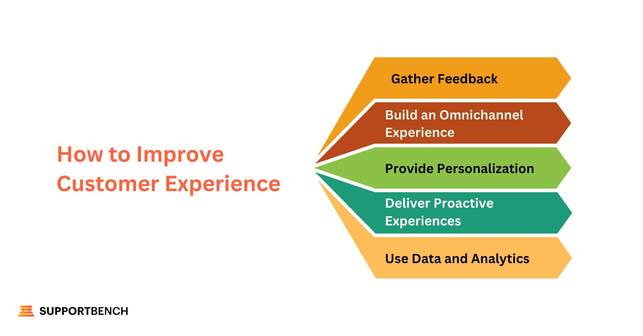 How to Improve Customer Experience