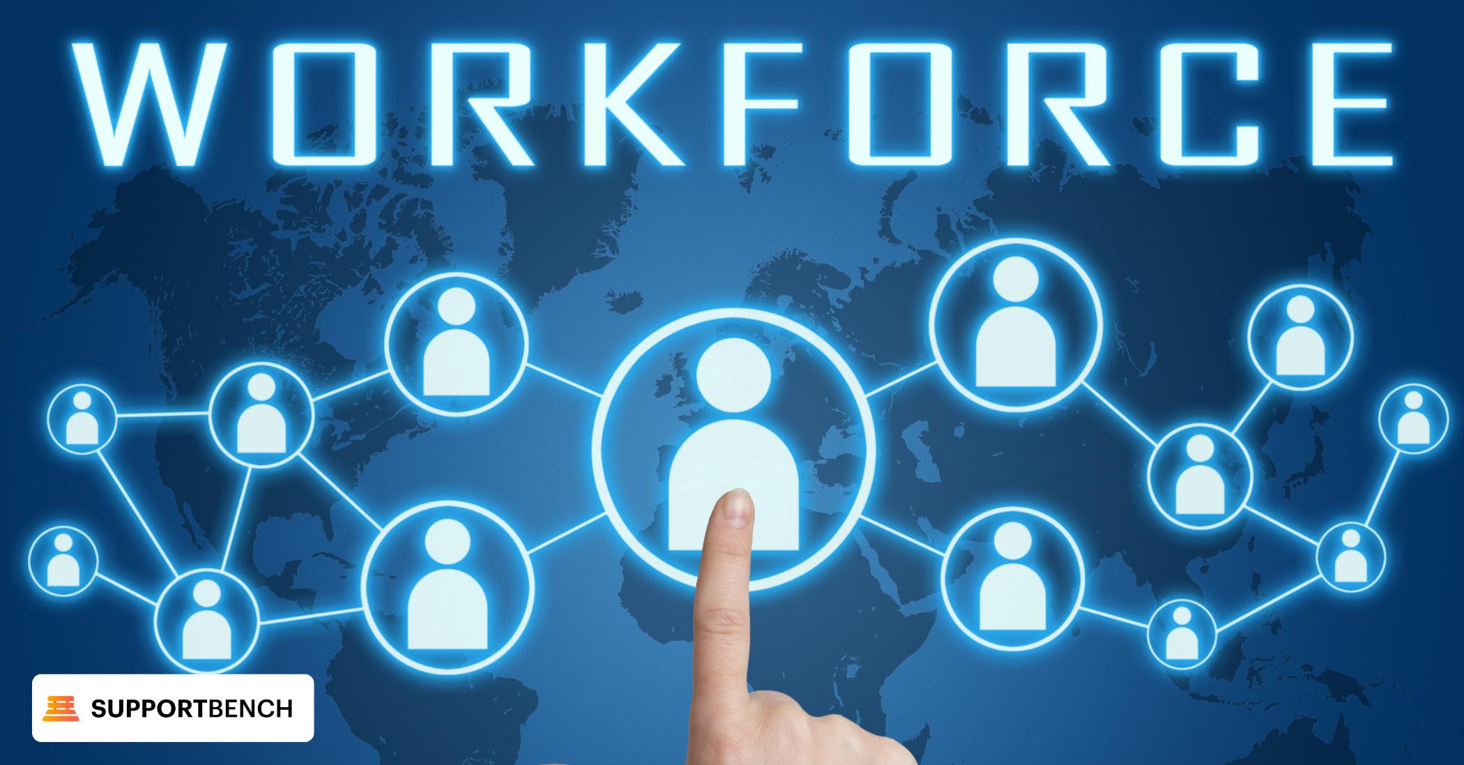 How Workforce Management Works