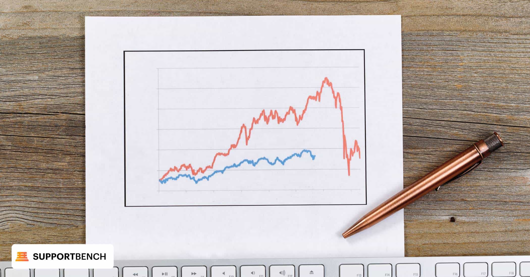 Adjusting Total Revenue with Modern Market Conditions