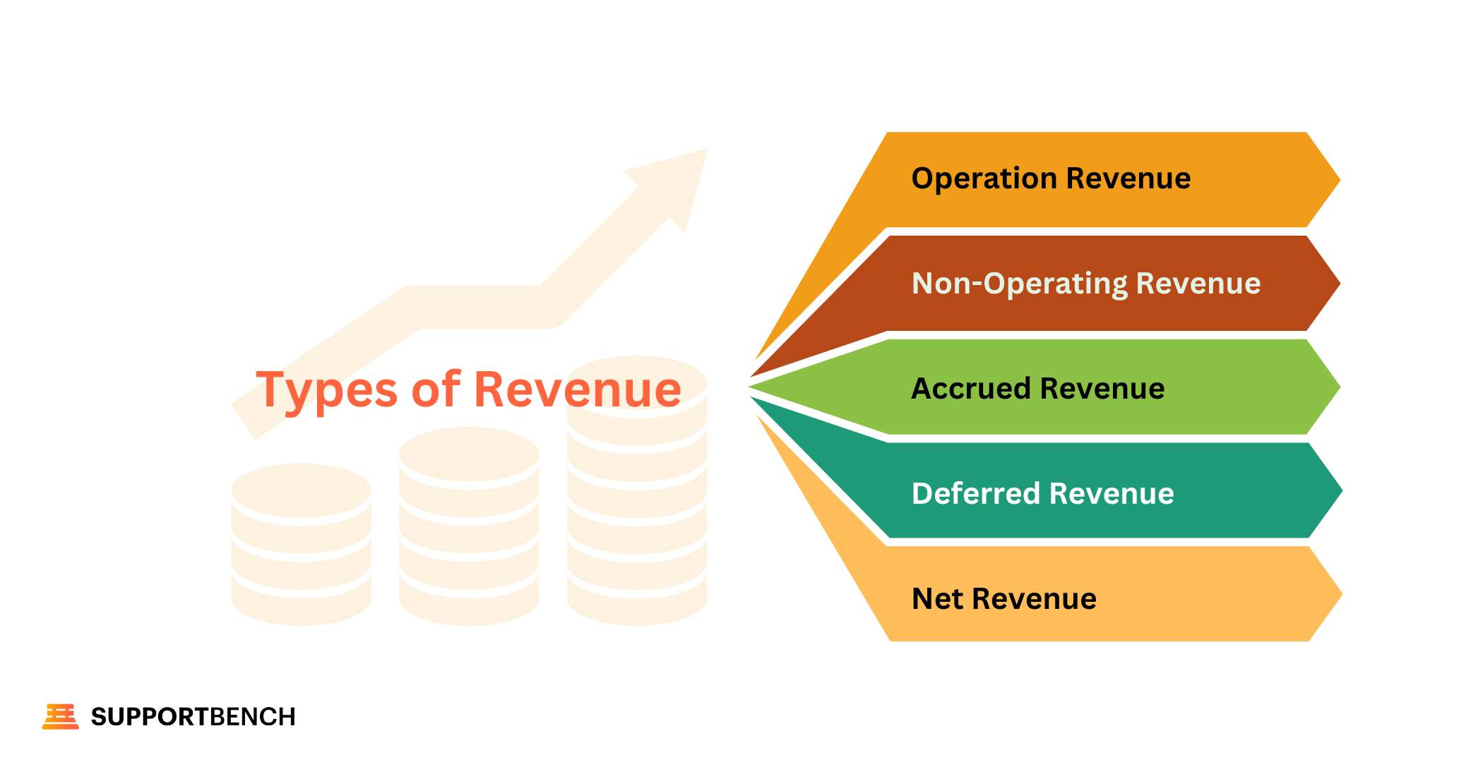 Types of Revenue