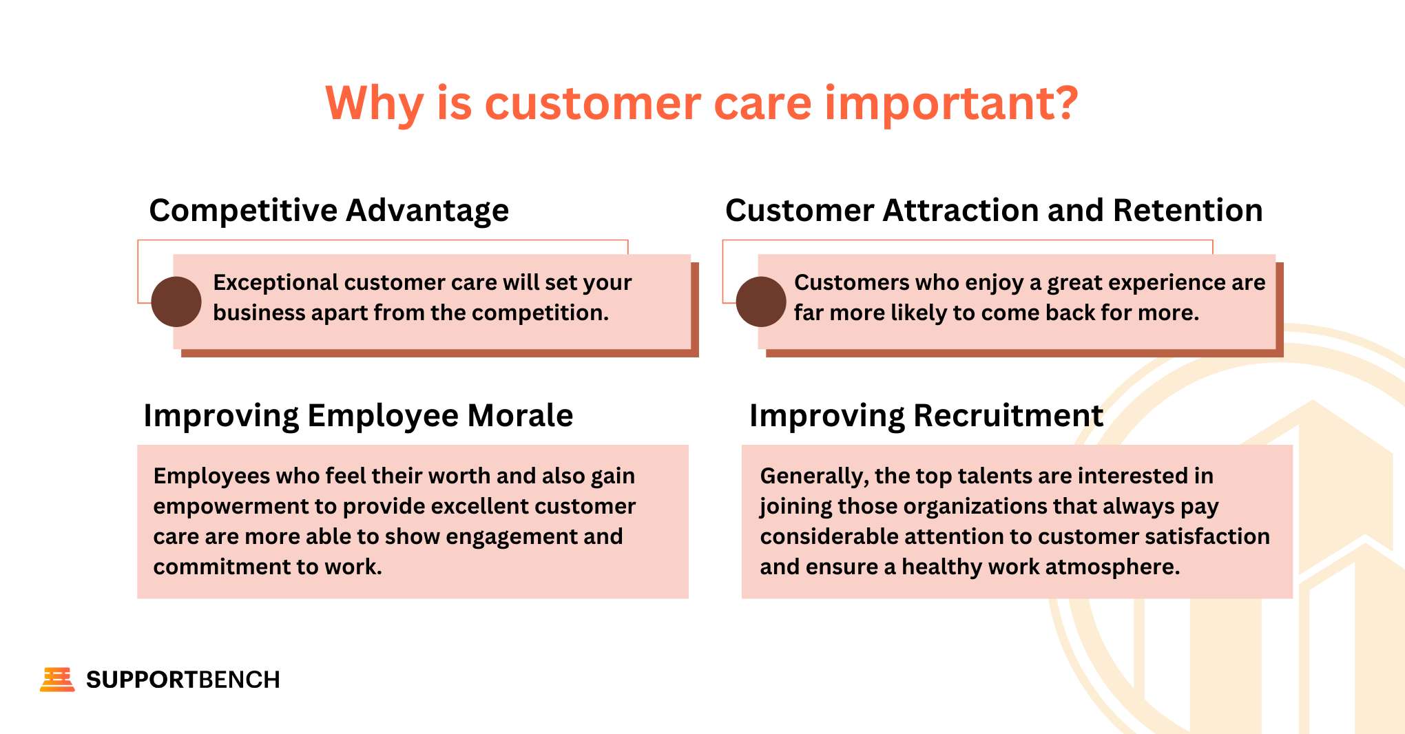 Why is customer care important