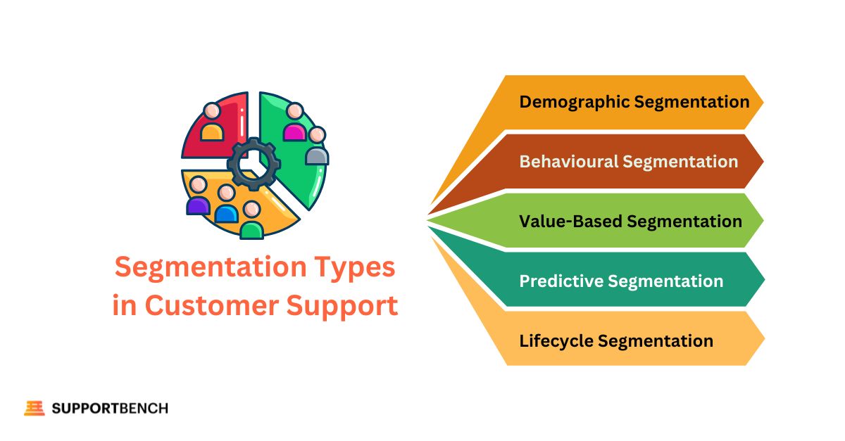 Segmentation Types in Customer Support
