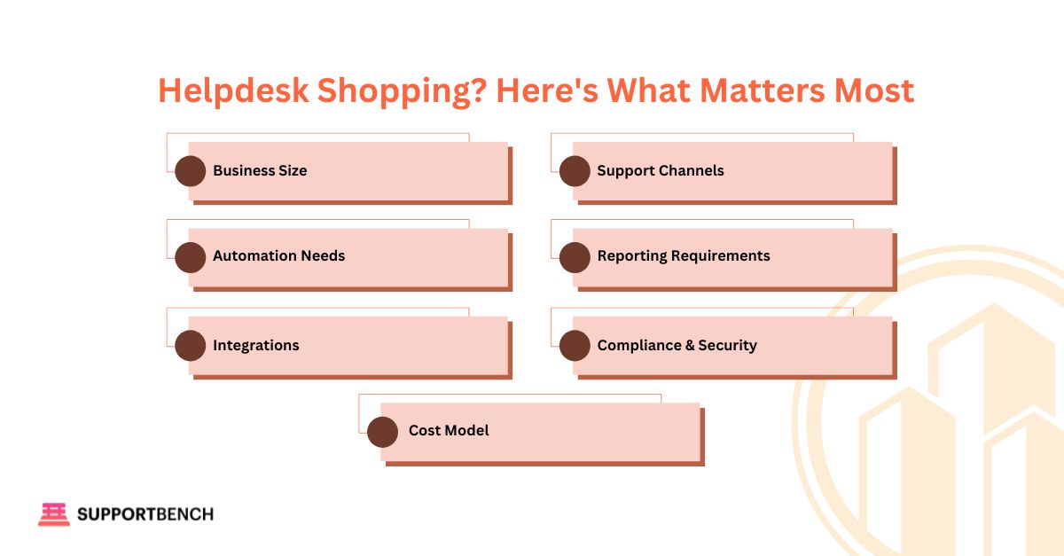 Key features to look for when choosing a helpdesk software solution for your business.