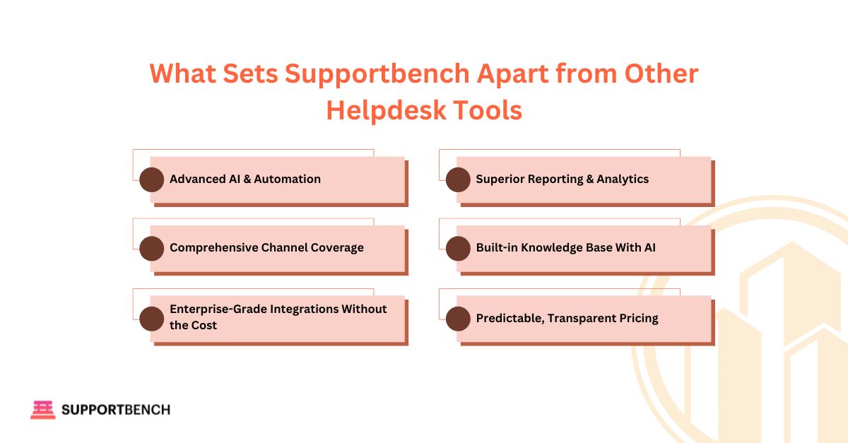 Infographic: What Sets Supportbench Apart from Other Helpdesk Tools 