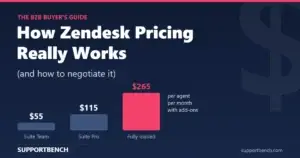 Chart showing Zendesk per-agent pricing rising from $55 Suite Team to $265 fully loaded with add-ons