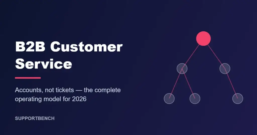 B2B customer service guide cover: account hierarchy diagram with the title Accounts, not tickets — the complete operating model for 2026