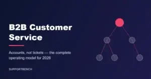 B2B customer service guide cover: account hierarchy diagram with the title Accounts, not tickets — the complete operating model for 2026