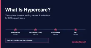 What is hypercare — 4-phase timeline for B2B support teams: readiness, intensive care, step-down, exit