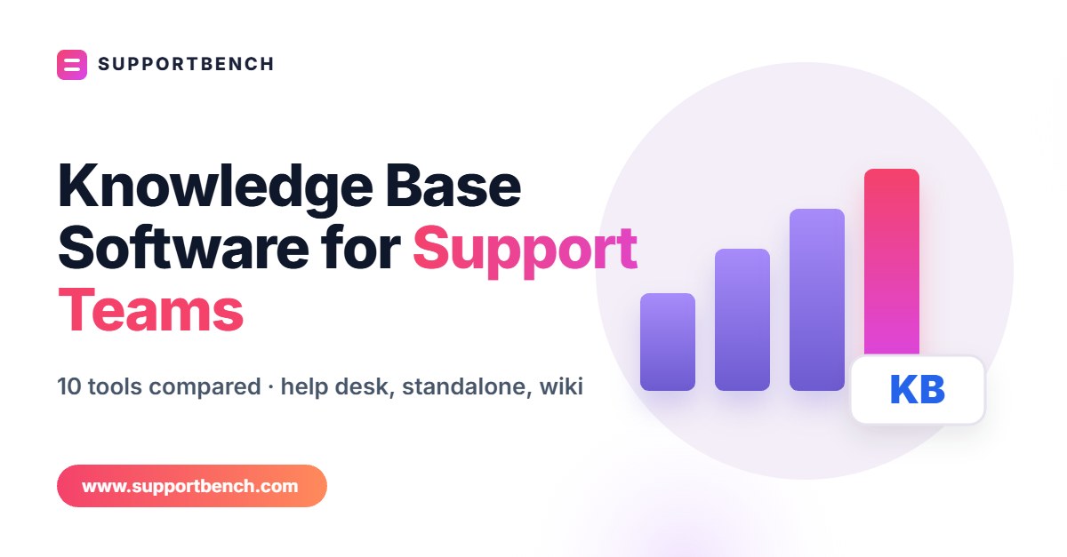 Knowledge base software for support teams: 10 tools compared